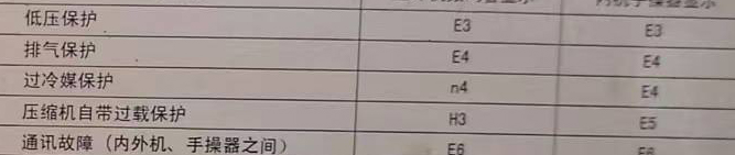 岢岚空调电话在哪里找